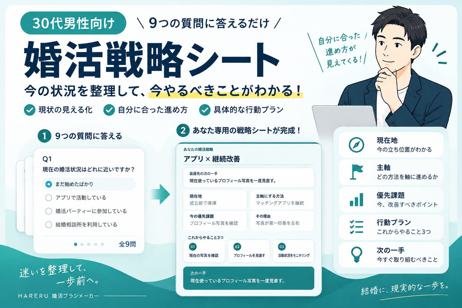 30代男性向け婚活戦略シートの出力イメージ